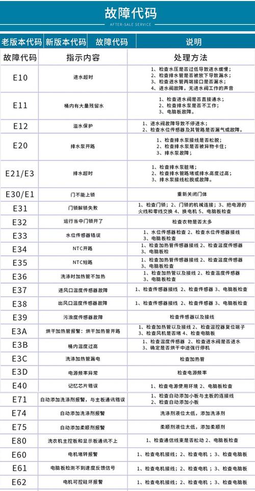 小天鹅滚筒洗衣机e5故障代码