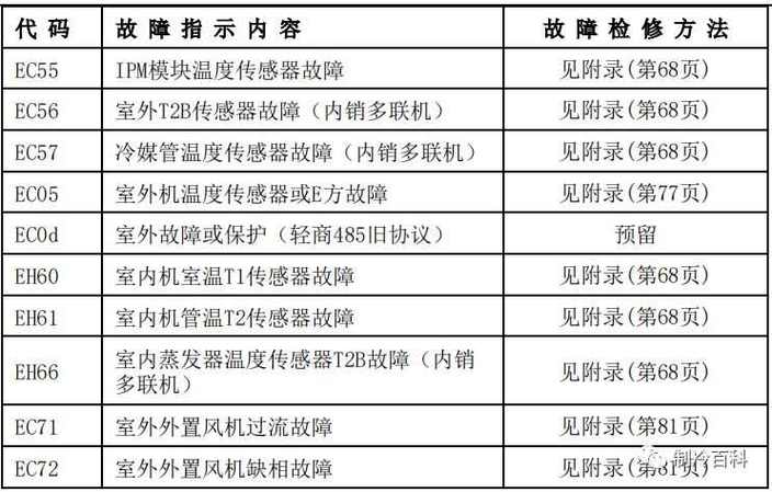 美的5匹吸顶空调故障代码e7