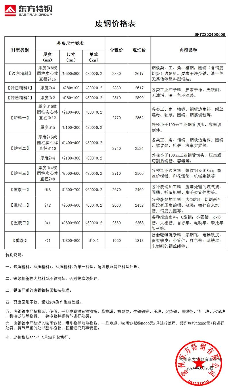 废铁钢管回收价格表