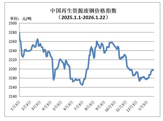 废钢废铁价格走势图