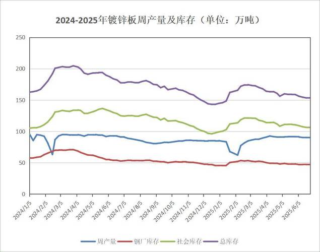 国内废铁价格走势图