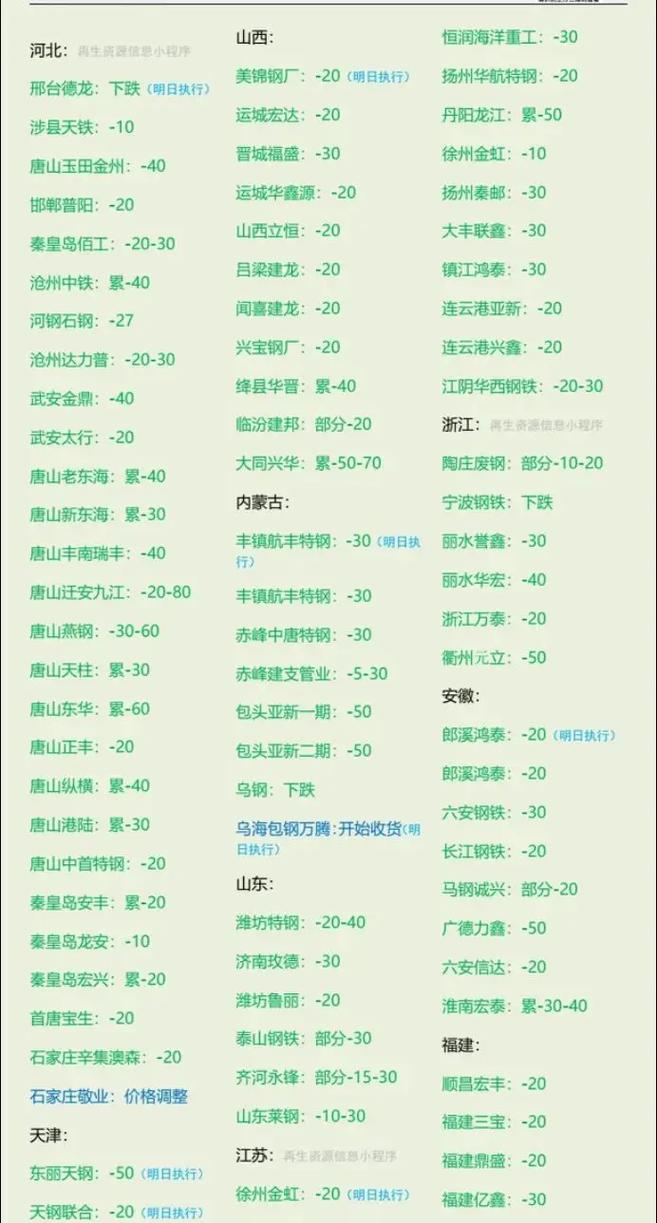 废铁价格是涨还是跌