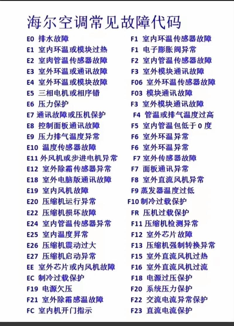 海尔变频多联空调供电故障E1
