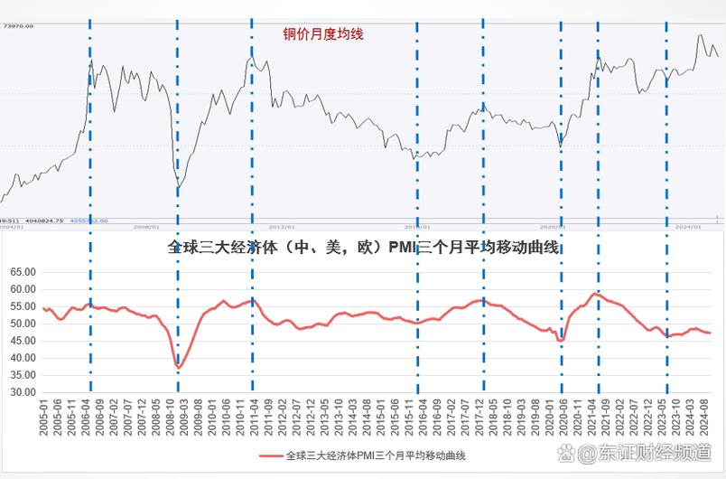 安徽废铁价格走势图
