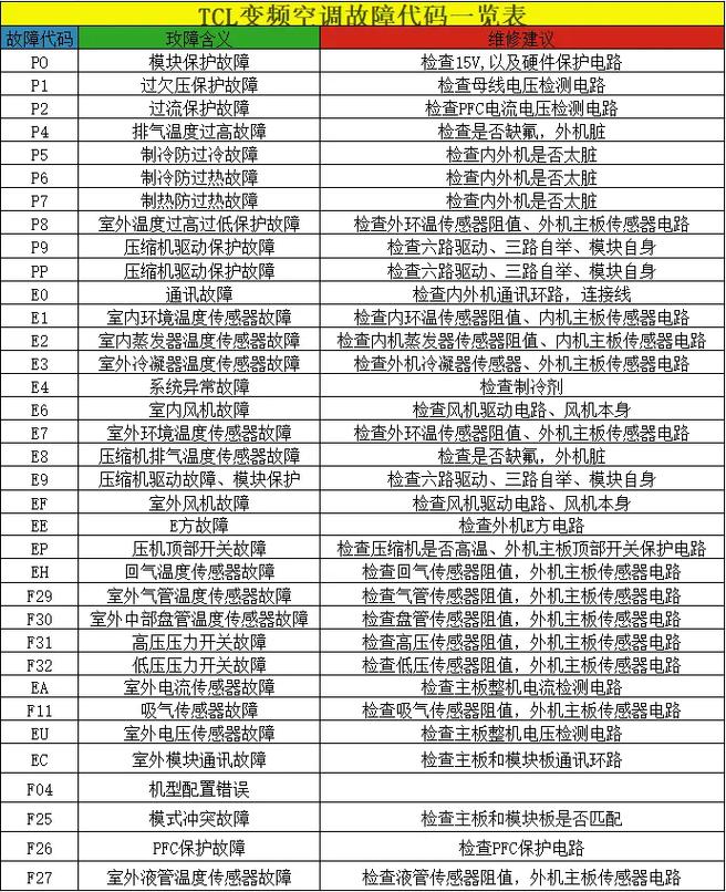 停电后空调e14是什么故障码
