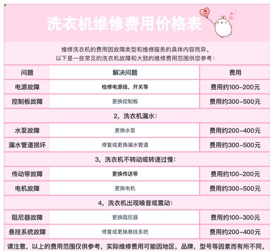 海尔洗衣e3故障官网维修价格