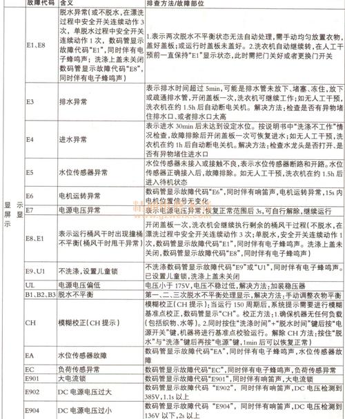 惠而浦滚筒洗衣机故障码EF2