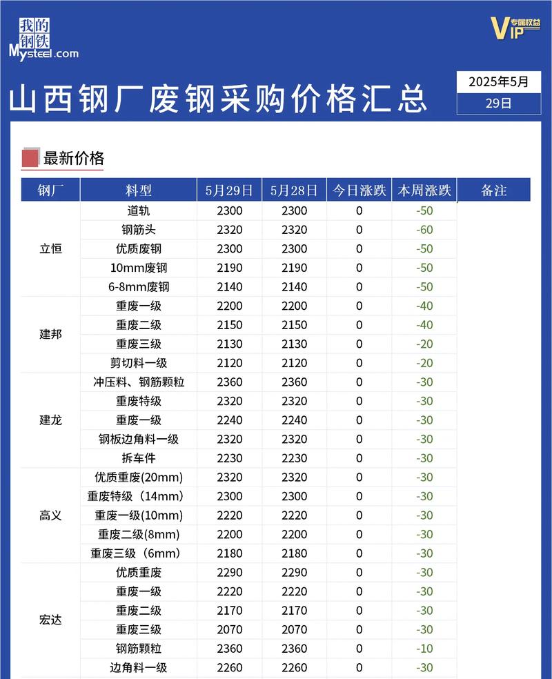 今日抚顺废铁价格表