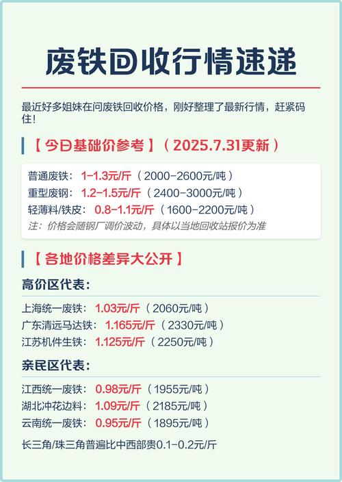 上海今日废铁报价表