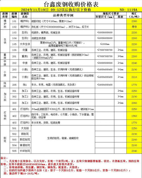 废铁钢材回收价格表
