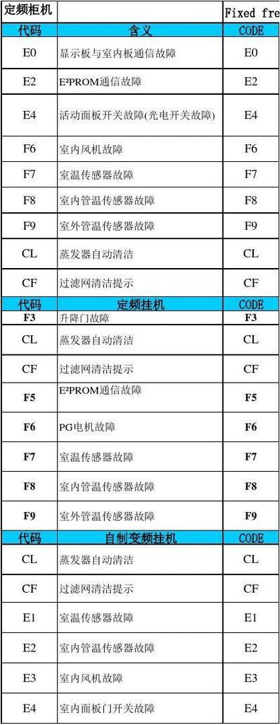格兰仕滚筒洗衣机故障码e10