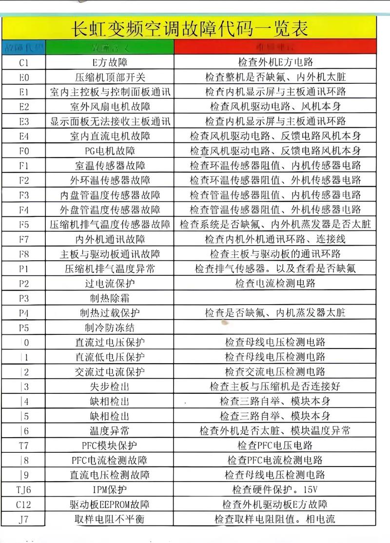 长虹两匹柜机空调故障代码E0