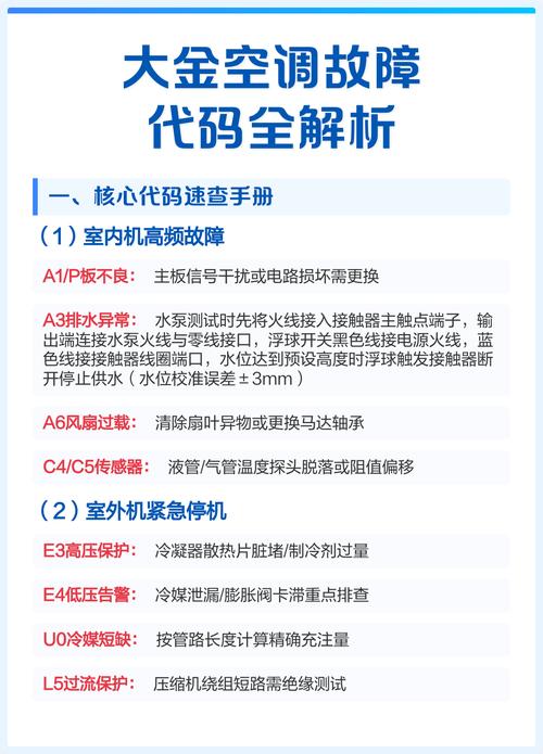 大金多联机空调故障代码0r3
