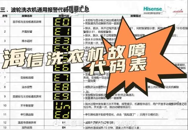 海信滚筒洗衣机b02故障代码