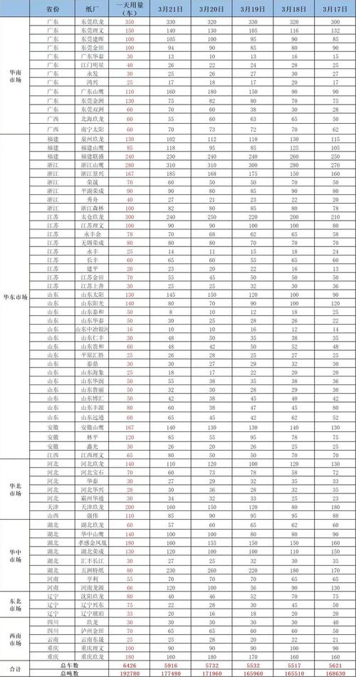 废纸 废铁 价格表