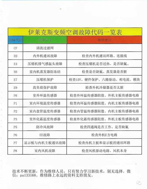 美的变频空调故障代码e9解决
