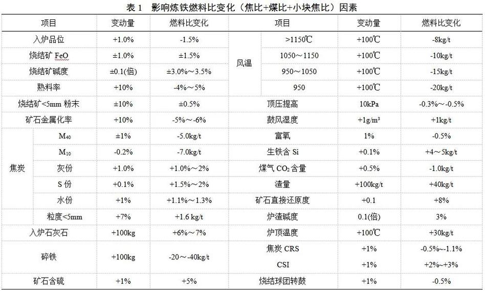 废铁在钢铁生产比例