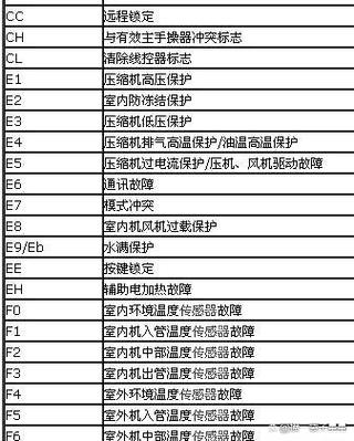 格力3匹柜机显示e2故障代码