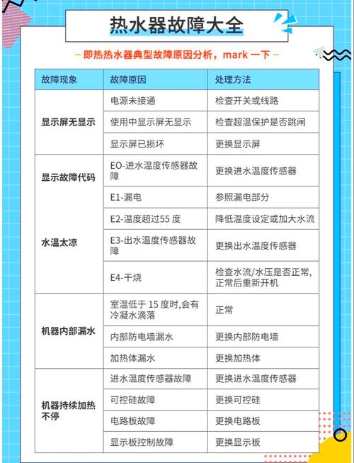 海尔热水器eo故障是什么原因