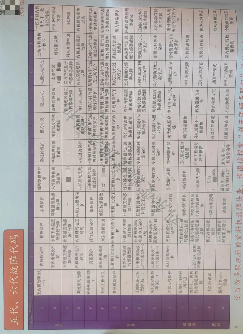 格力多联机e6是什么故障代码