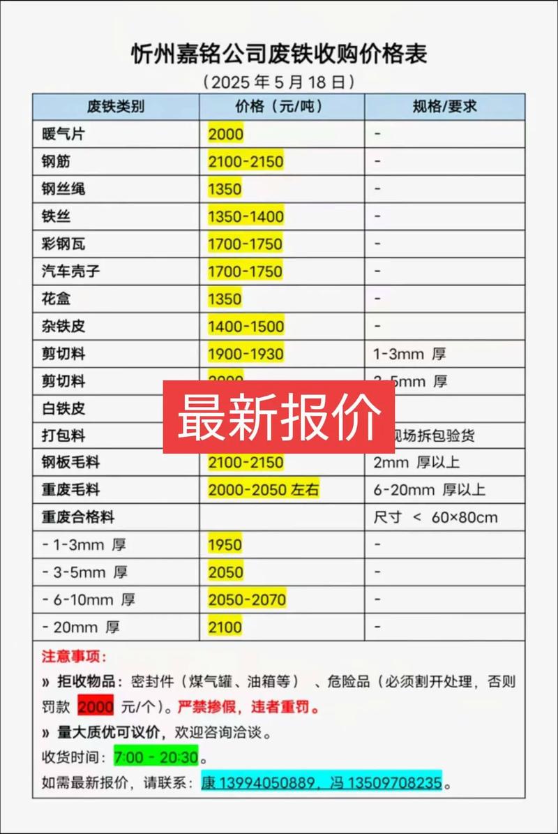 山东废铁格最新行情