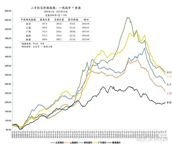 上海废铁的价格走势
