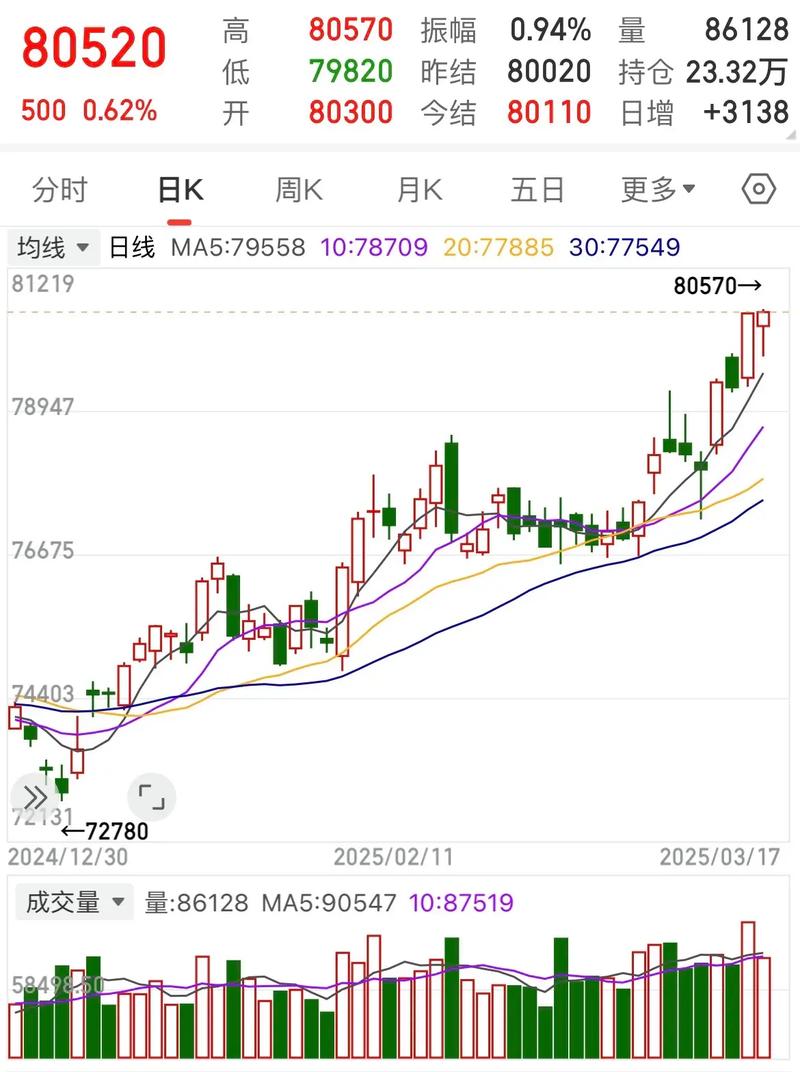 上海废铁的价格走势