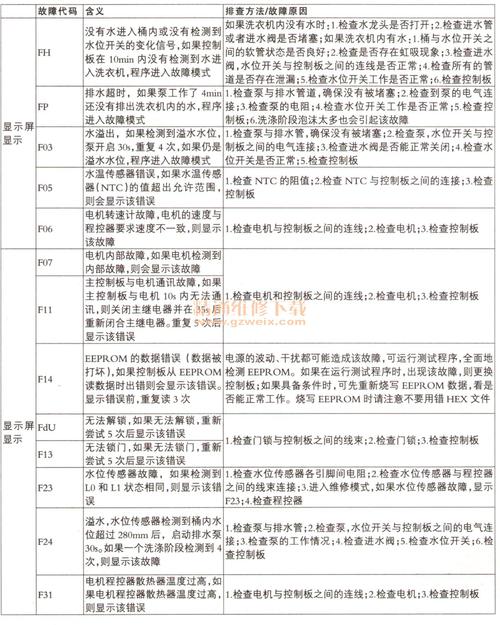 惠而浦洗衣机f12是什么故障