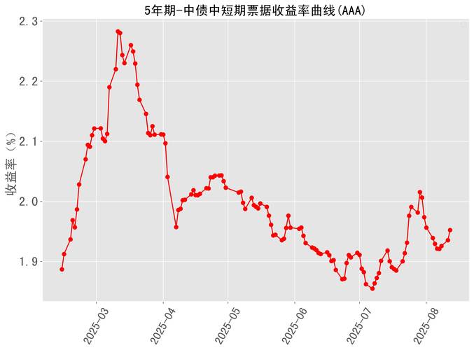 2025废铁走势图