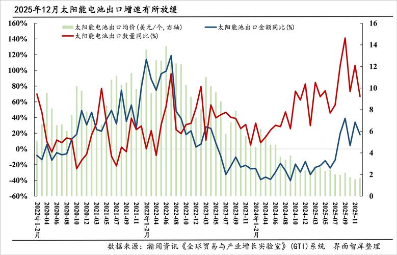 2025废铁走势图