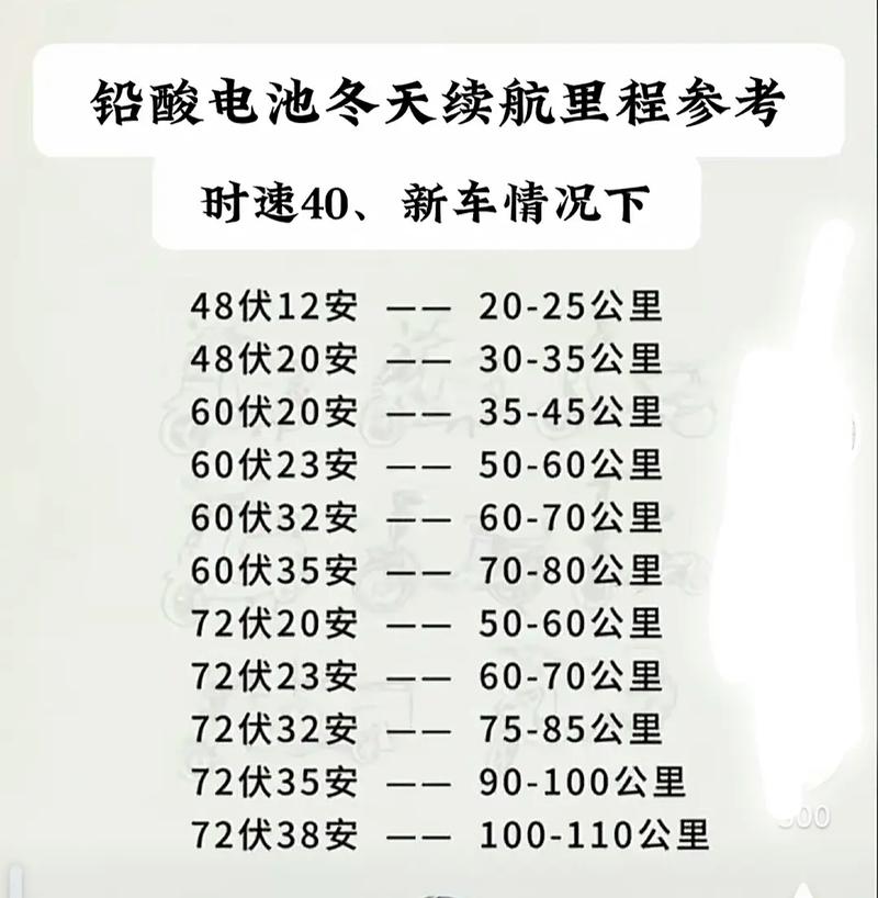 t470p电池续航时间