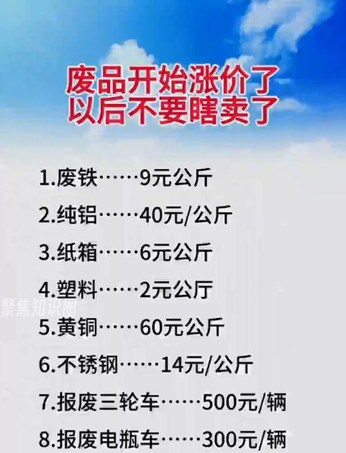 温州今天的废铁价格