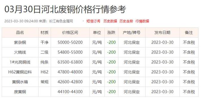 陕西废铁的价格走势