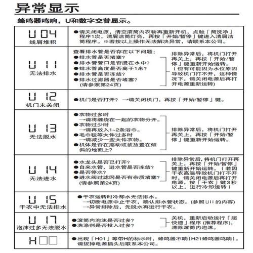 松下洗衣机烘干故障代码h80