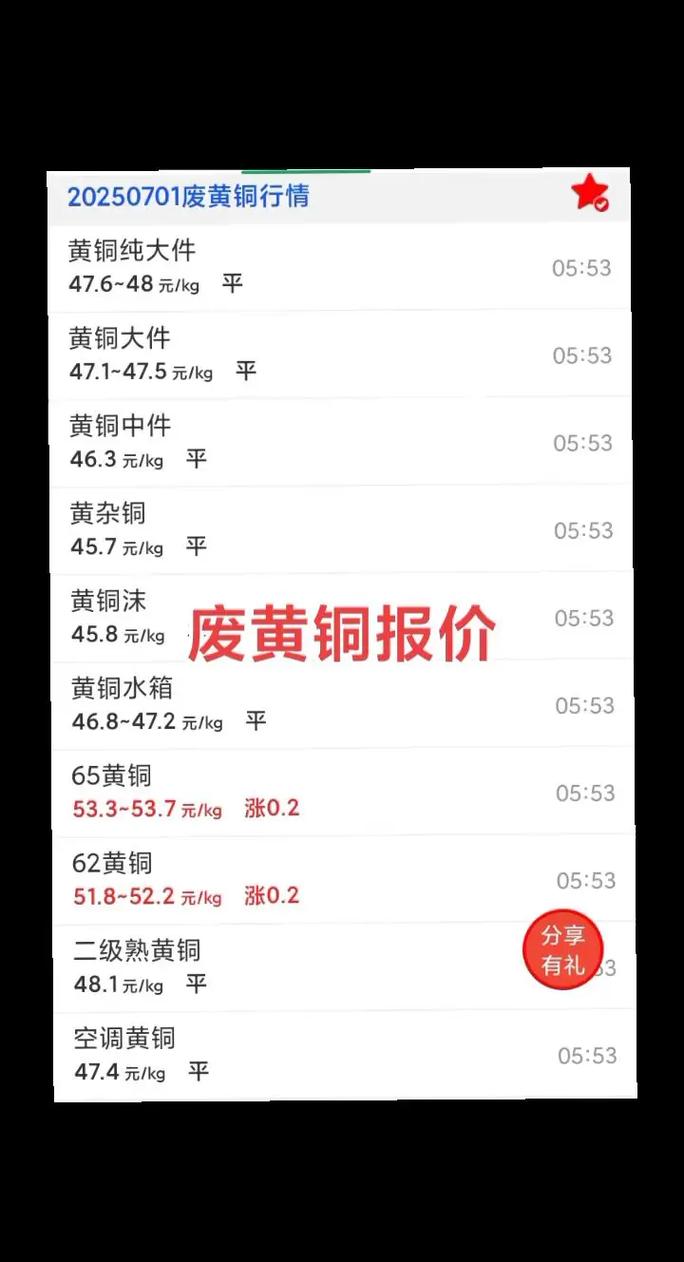 铜废铁价格最新行情