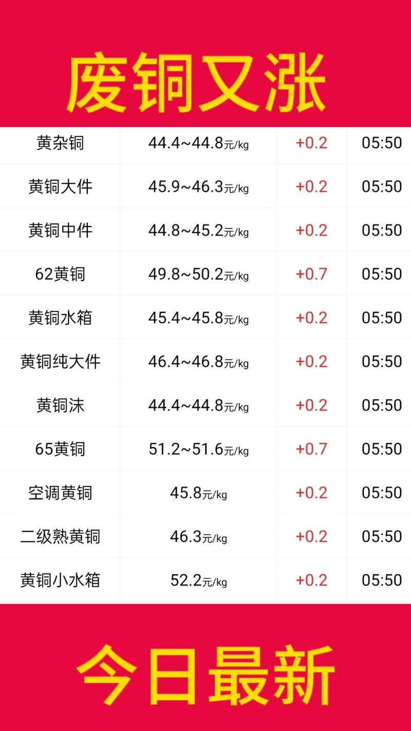 铜废铁价格最新行情