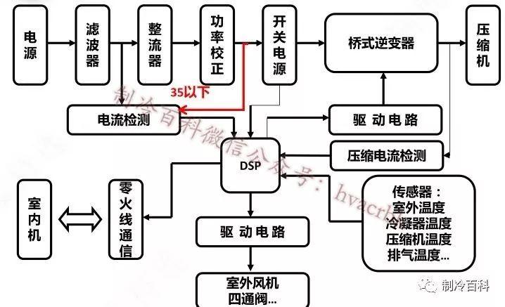 格力变频空调h5故障处理方法