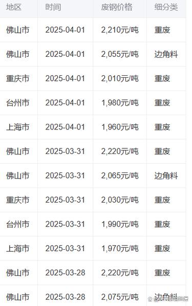 废铁价格最新行情铁