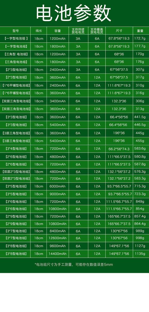 18650锂电池尺寸图