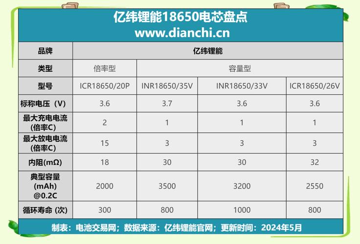 18650锂电池尺寸图
