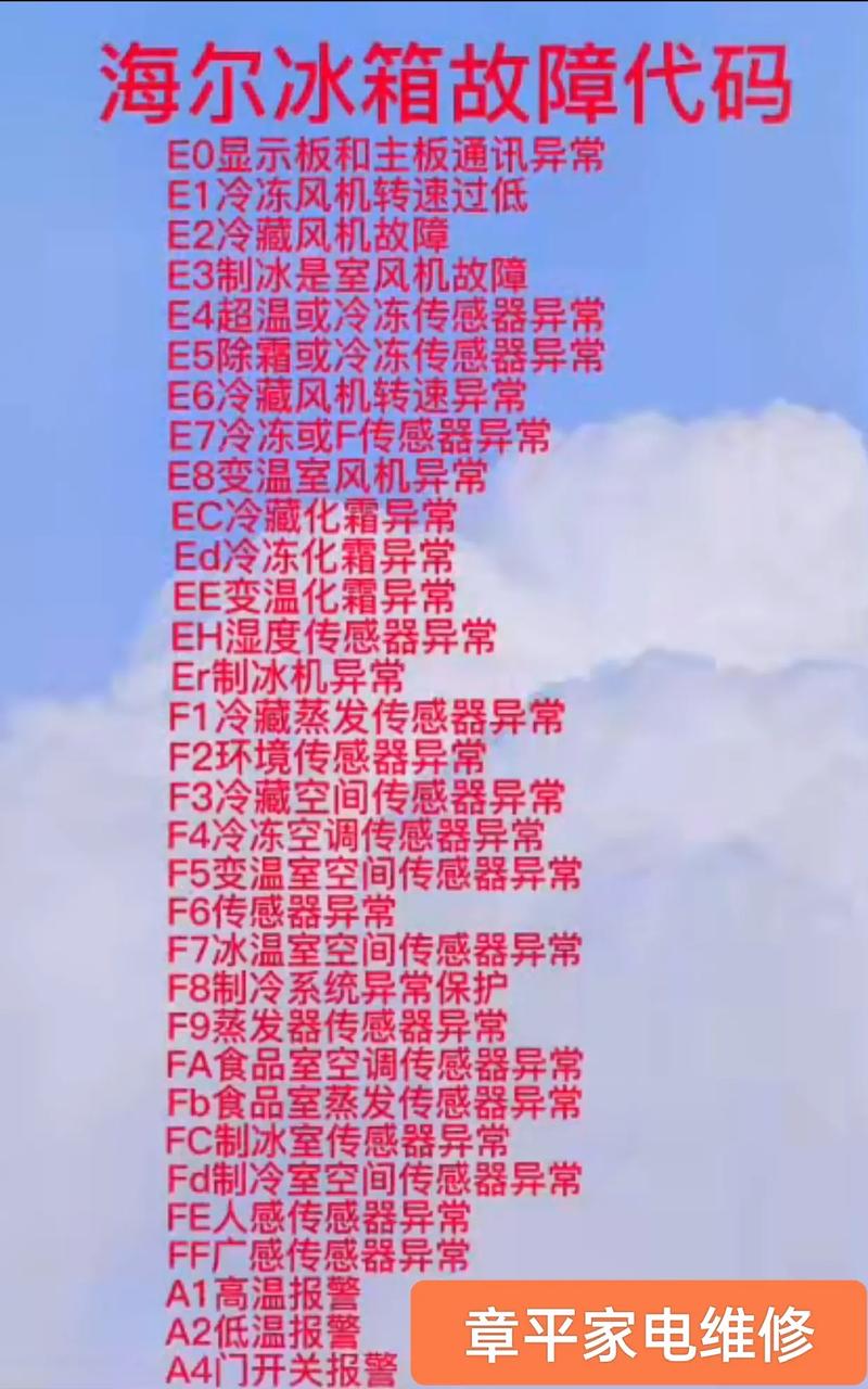 海尔故障码Err7是什么意思