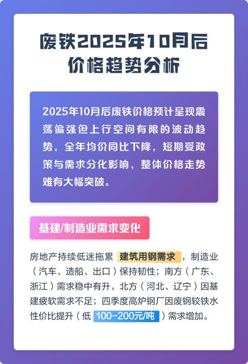 废铁价格走势及分析