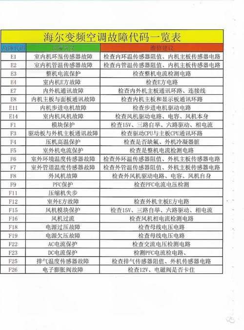 变频空调故障代码E2怎样维修