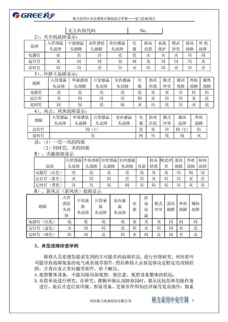 格力中央空调故障代码大全e6