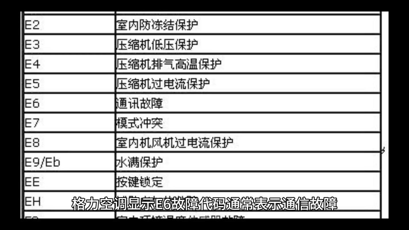 格力空气源e7是什么故障代码