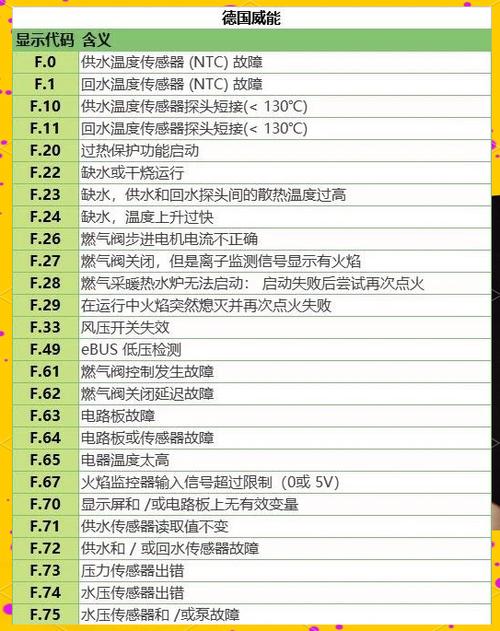 格力空气源e7是什么故障代码