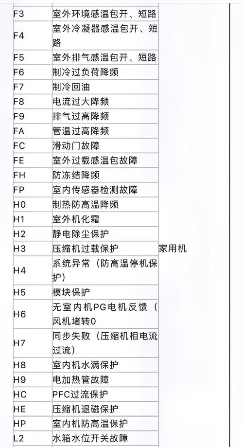 格力中央空调故障代码大全e2