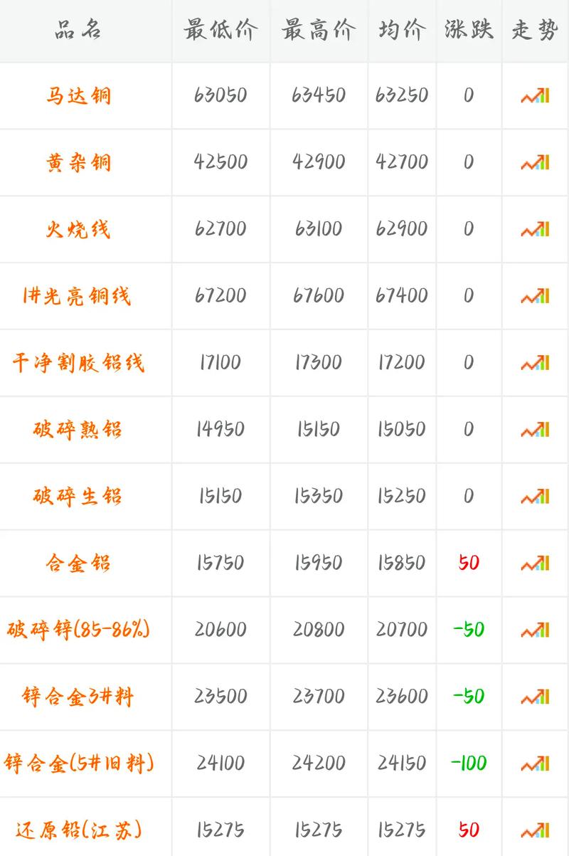 废铁肖价格最新行情