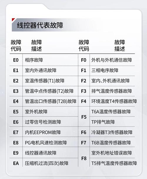 开利风冷热泵故障代码E115