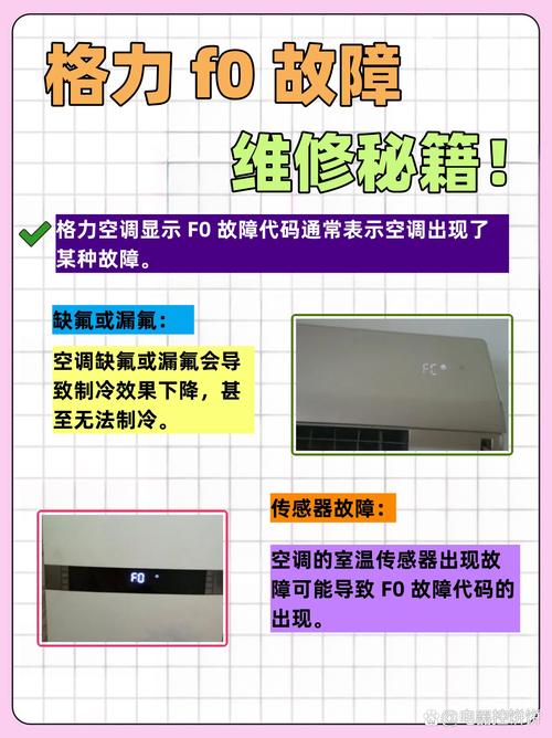 格力大多联显示f0是什么故障